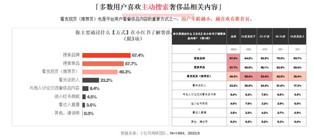 小红书和抖音哪个更火，抖音用户数量2022？