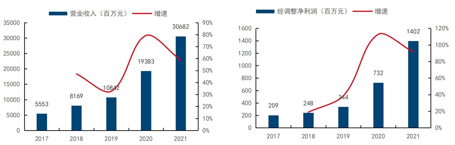 买电脑淘宝和京东哪个更可靠，买电脑淘宝和京东哪个更可靠些？