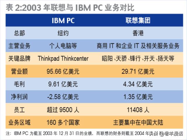 关于白手起家的书籍，白手起家的创业之路？