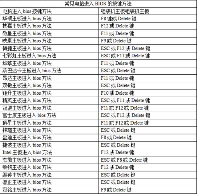 台式电脑网络重置后如何连接网络（电脑网络重置后如何连接网络wlan不可上网）