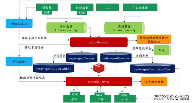 小红书如何保存视频无水印，小红书怎样保存无水印视频？