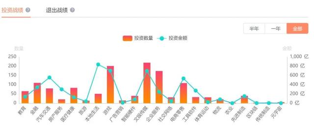 互联网公司排名100强，互联网公司排名前十？