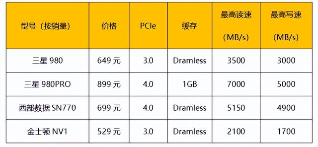 京东装机大师是自营吗，京东装机大师自选装机？