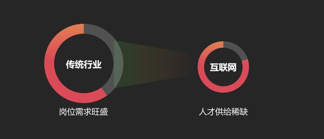 从我16年的亲身经历，来看互联网运营职业生涯的「第二次选择」