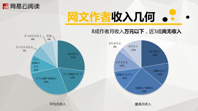晋江文学城写手不签约就没收入吗，晋江小说签约难吗？