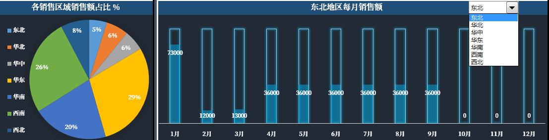 销售报表数据统计及制作月报，销售报表数据统计及制作月报怎么做？