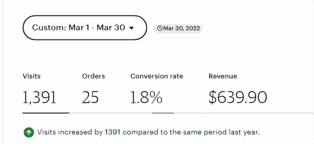 etsy中国人还能开店吗2021（etsy中国人还能开店吗2022）