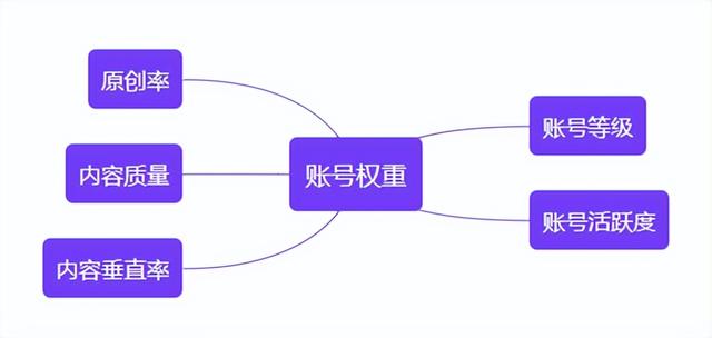 小红书发文收录是什么意思啊，小红书发文收录是什么意思呀？