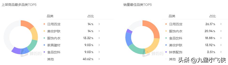 抖音实时数据榜新手，抖音实时数据榜单？