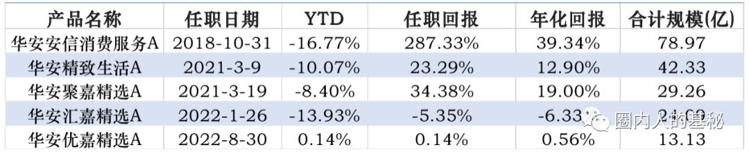 中欧互联网先锋混合A(010213_)，中欧互联网先锋混合A(010213_)6月28日？