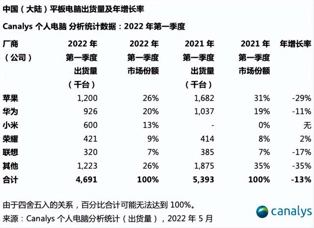 京东618电子产品能便宜多少呢，京东618电子产品会便宜吗？