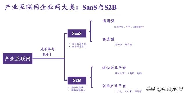 互联网ppt作品欣赏，互联网ppt作品可以用模版么？