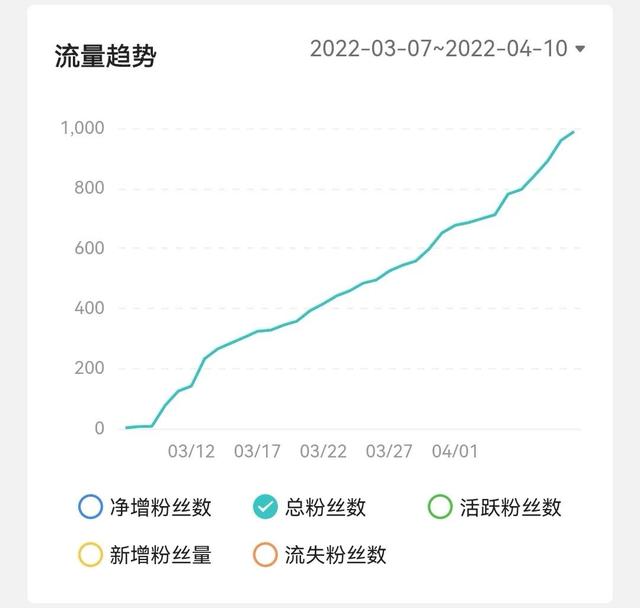 视频号如何快速涨粉,还不影响权重，视频号如何快速涨粉？