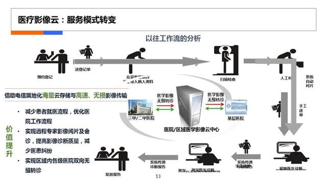 互联网医疗计划书，在线医疗商业计划书？