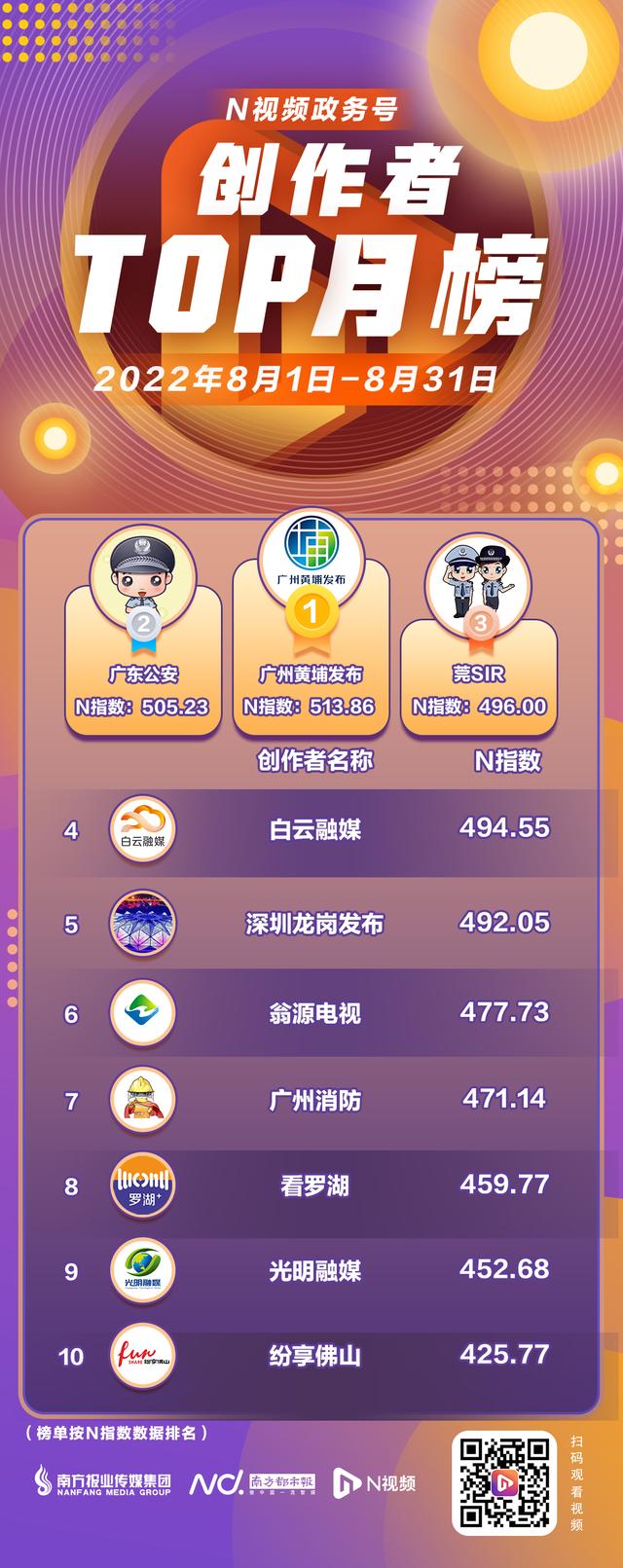 微信视频号好听的名字，微信视频号好听的名字女？