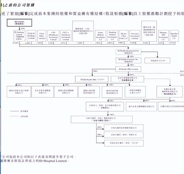 刘强东转让京东系股权上热搜，其实只是股权代持换人而已