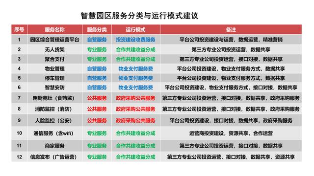 天安智慧园区运营，天安智慧园区运营招聘？