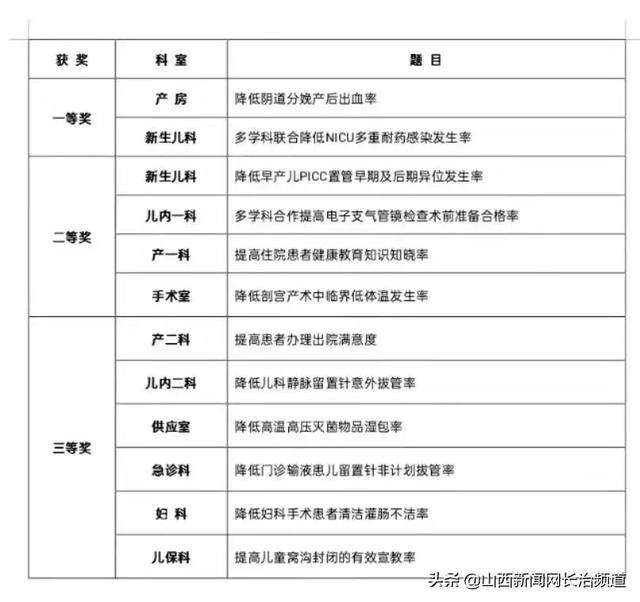 护理质量改善项目选题骨科，护理质量改善项目选题骨科怎么写？