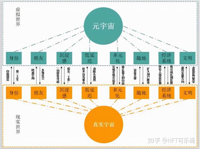 普通人怎么通过nft赚钱（普通人NFT怎么赚钱）