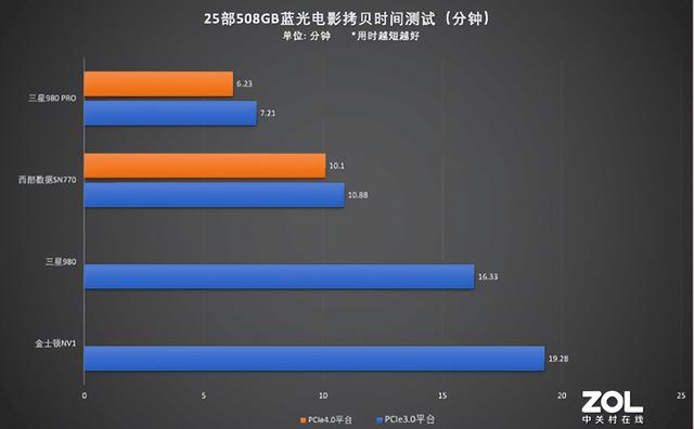 京东装机大师是自营吗，京东装机大师自选装机？