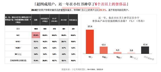 小红书和抖音哪个更火，抖音用户数量2022？