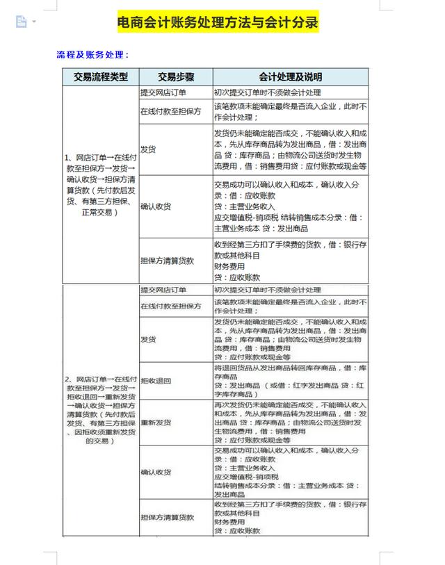 网上电商怎么做（怎么做电商）