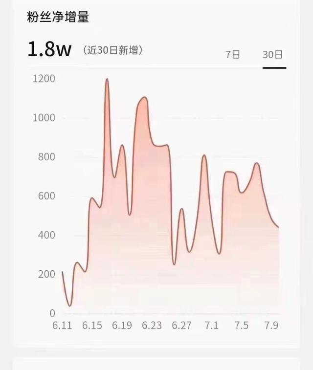 抖音推荐几天，抖音视频发出去几个小时才会推荐？