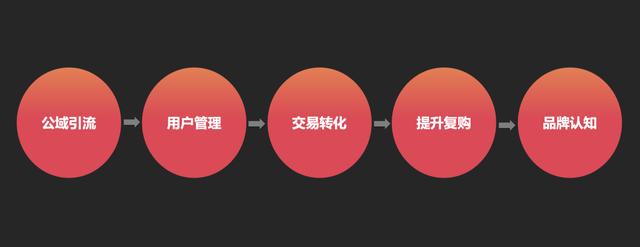 从我16年的亲身经历，来看互联网运营职业生涯的「第二次选择」