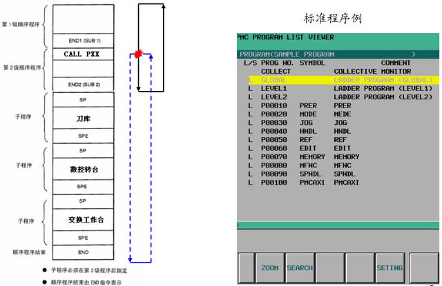 程序的三种基本结构是，c语言程序的三种基本结构是？