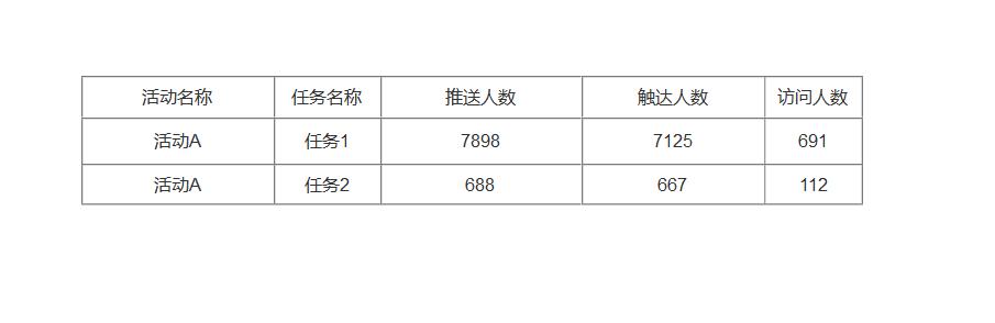 全渠道营销方案盈客云盈客（品牌的全渠道营销）