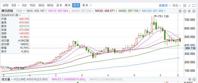 中概互联网股票513050交易规则，中概互联网股票513050天天基金？