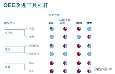 生产运营管理的主要内容是什么，生产运营管理的主要内容是什么和什么？