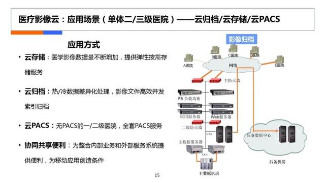 互联网医疗计划书，在线医疗商业计划书？