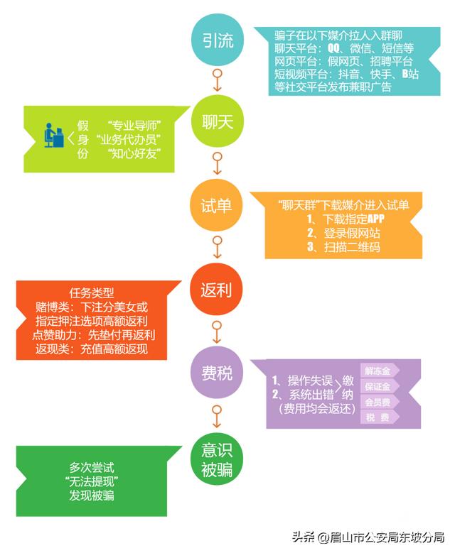 淘宝刷客兼职app犯法吗，淘宝刷客兼职app犯法吗安全吗？