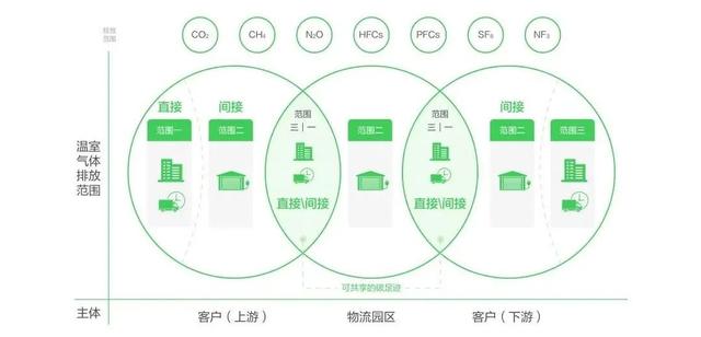 京东官方物流网，京东物流官网首页查询系统？