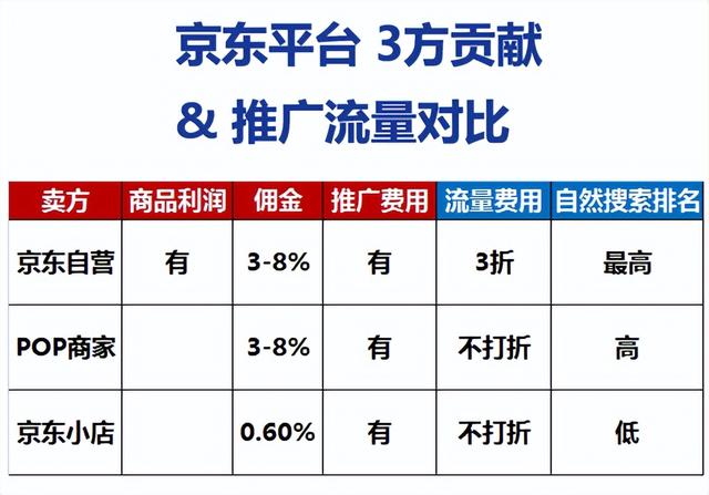 京东小店入驻，京东小店入驻条件及费用2023？