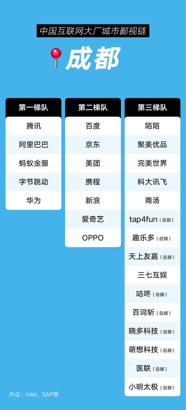 互联网大厂校招人数统计，互联网公司校招学校名单？