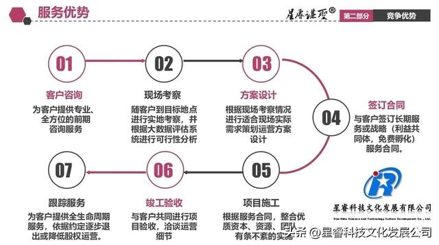 互联网非遗创业项目计划书范文，互联网非遗创业项目计划书怎么写？