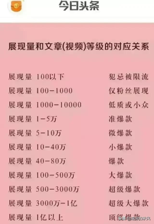 公众号8000的阅读量能挣多少钱，公众号一万阅读量有多少钱？