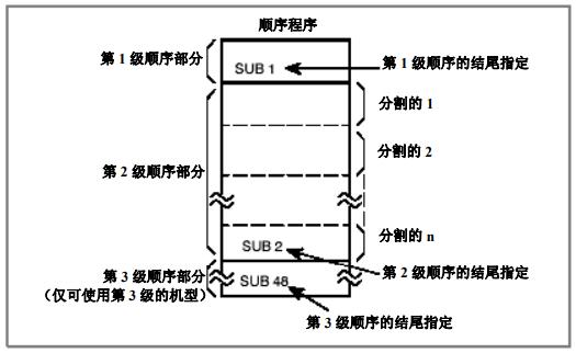 程序的三种基本结构是，c语言程序的三种基本结构是？