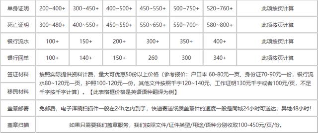 翻译公司收费价格表语种（翻译公司收费价格表图片）