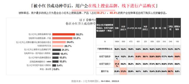 小红书和抖音哪个更火，抖音用户数量2022？