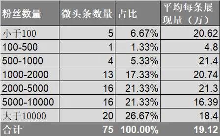 流量统计在哪看，流量统计在哪看的？