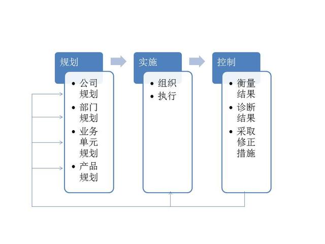 战略营销部（战略营销计划书）