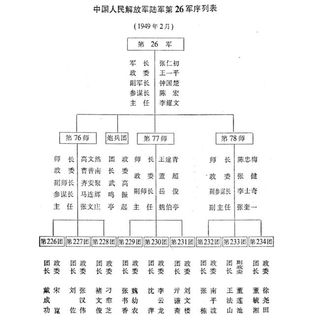 28团兼职骗局，228团兼职是做什么的？"