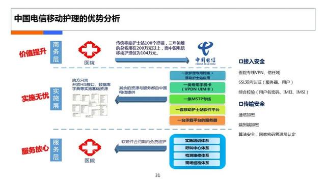 互联网医疗计划书，在线医疗商业计划书？