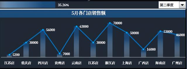 销售报表数据统计及制作月报，销售报表数据统计及制作月报怎么做？