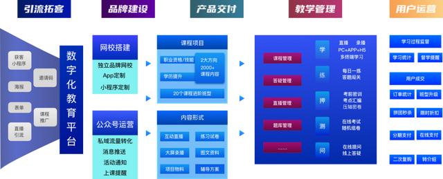 成人教育机构需要什么资质（成人教育机构监管）