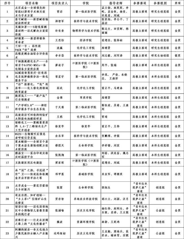 互联网大学生创新创业项目官网2021北京，互联网大学生创新创业项目官网第七届？