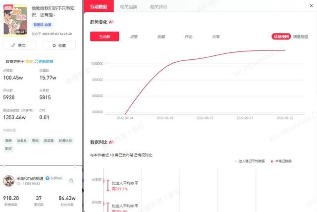 小红书点赞了却没有显示增加，小红书怎么设置不让别人看点赞？